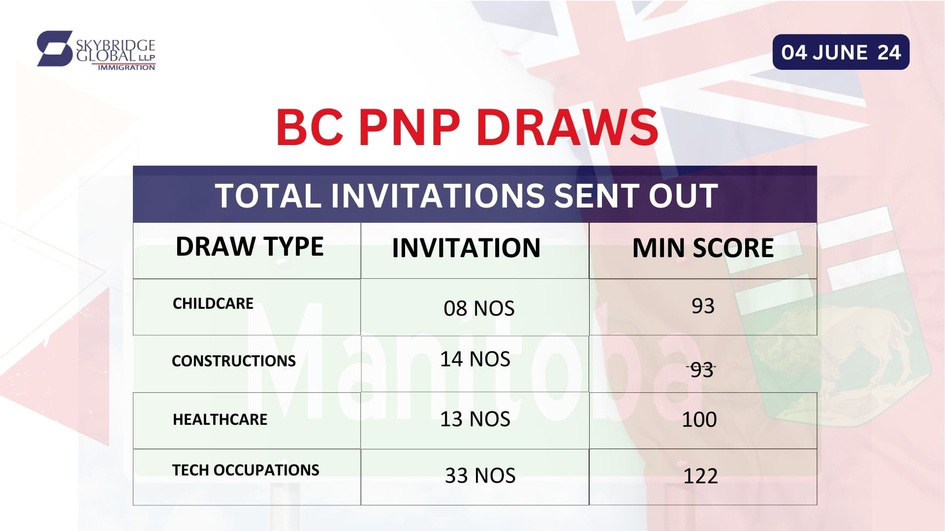 bc pnp draws 4th june