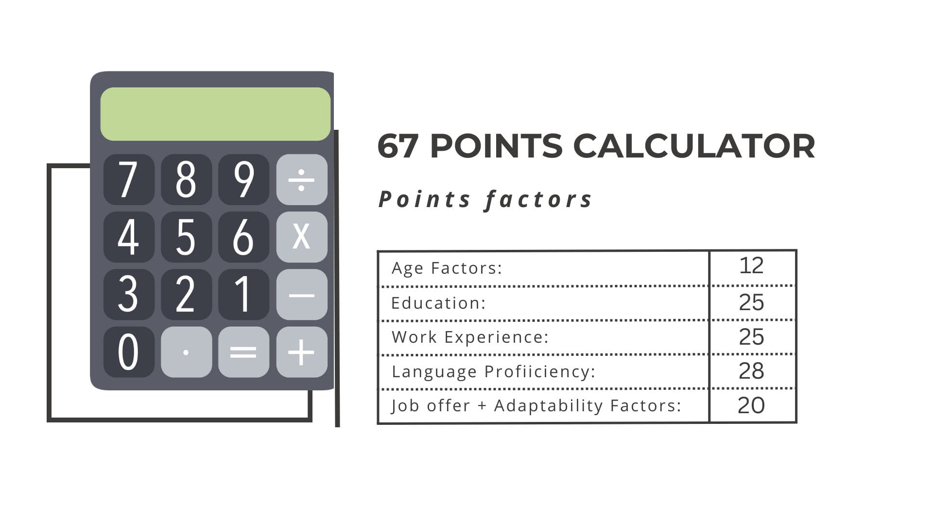 67 points calculator, canada pr eligibility calculator